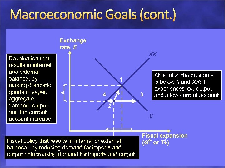 Macroeconomic Goals (cont. ) Exchange rate, E Devaluation that results in internal and external
