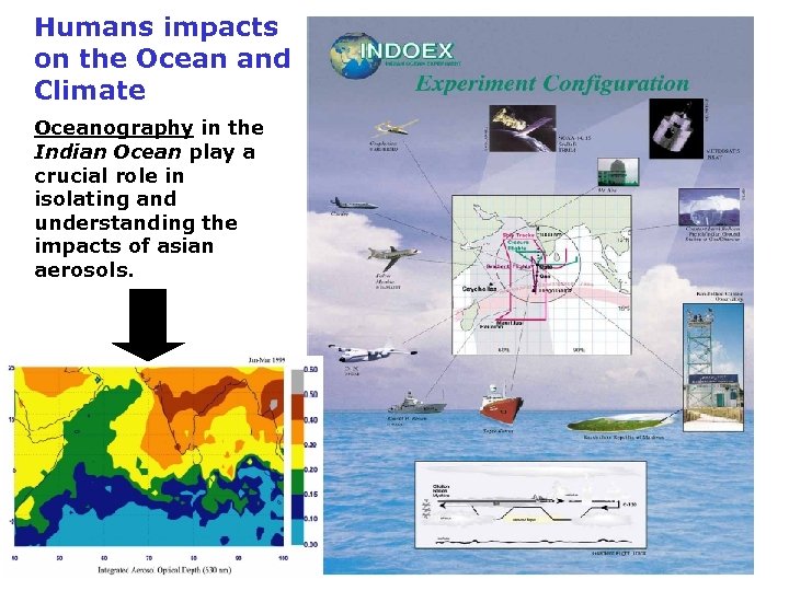 Humans impacts on the Ocean and Climate Oceanography in the Indian Ocean play a