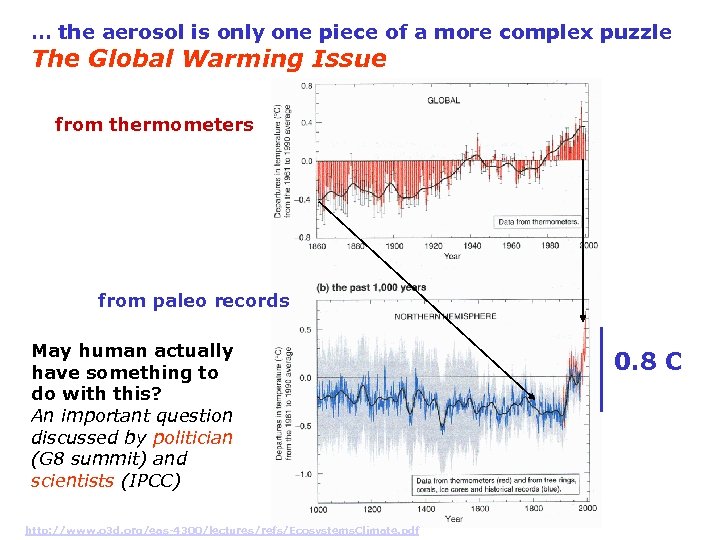 … the aerosol is only one piece of a more complex puzzle The Global