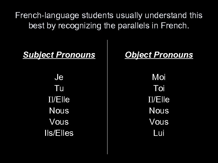French-language students usually understand this best by recognizing the parallels in French. Subject Pronouns