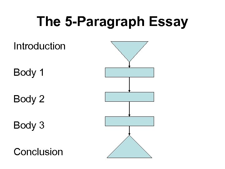 The 5 -Paragraph Essay Introduction Body 1 Body 2 Body 3 Conclusion 