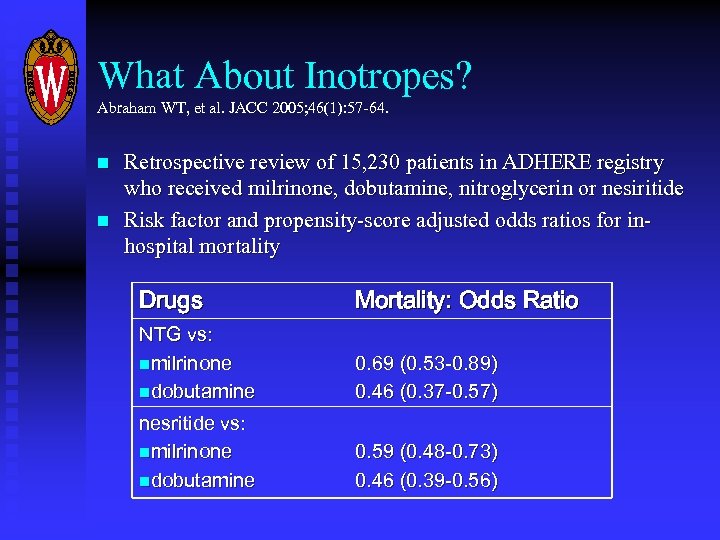What About Inotropes? Abraham WT, et al. JACC 2005; 46(1): 57 -64. n n