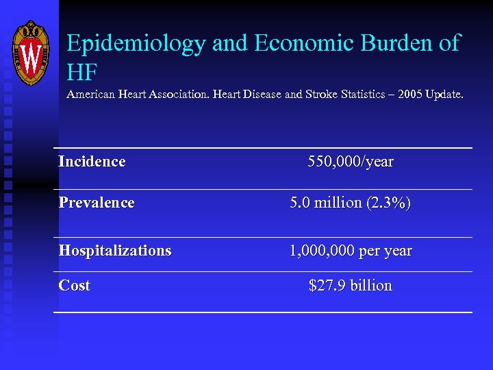 Epidemiology and Economic Burden of HF American Heart Association. Heart Disease and Stroke Statistics
