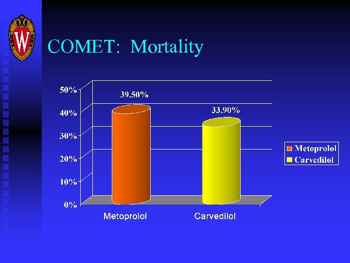 COMET: Mortality 
