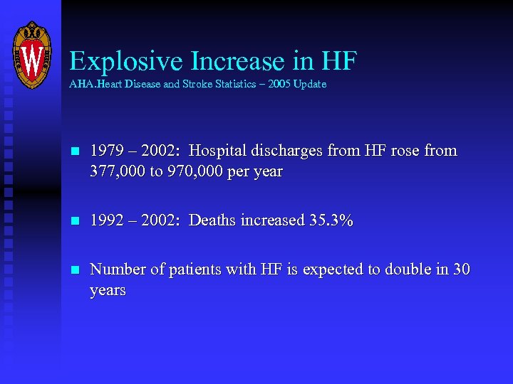 Explosive Increase in HF AHA. Heart Disease and Stroke Statistics – 2005 Update n