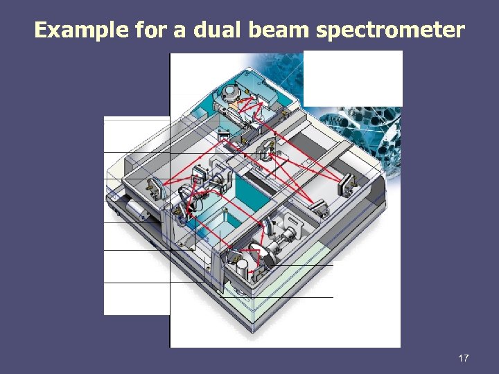 Example for a dual beam spectrometer 17 