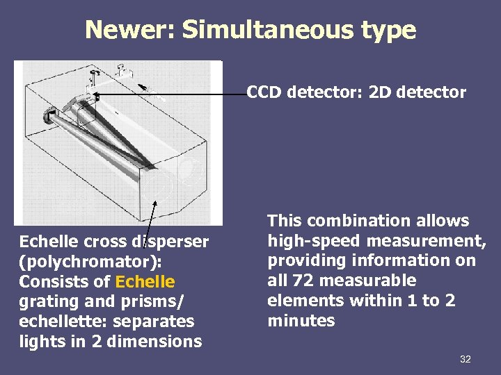 Newer: Simultaneous type CCD detector: 2 D detector Echelle cross disperser (polychromator): Consists of