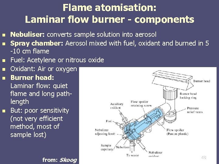 Flame atomisation: Laminar flow burner - components n n n Nebuliser: converts sample solution