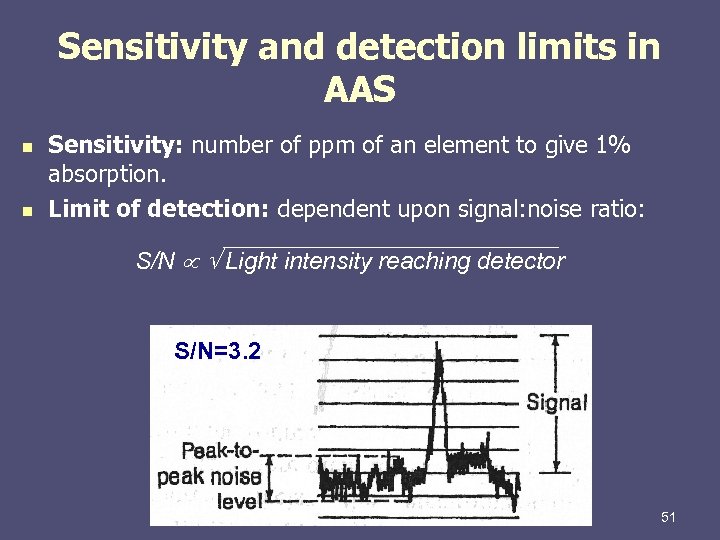 Sensitivity and detection limits in AAS n n Sensitivity: number of ppm of an