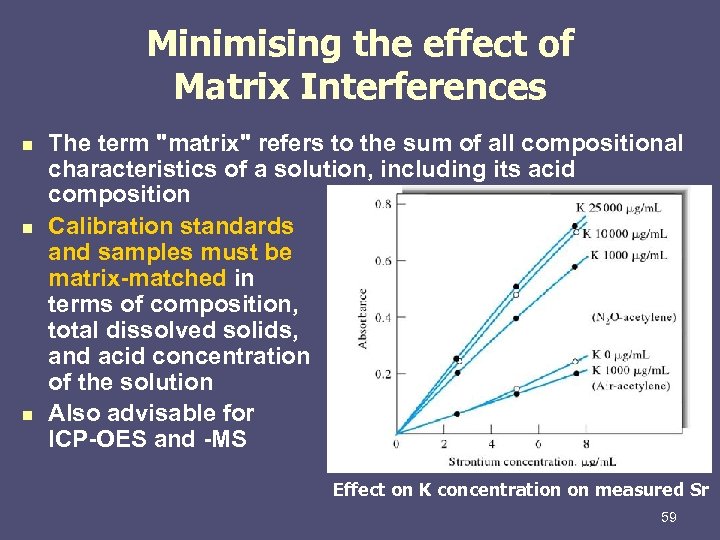 Minimising the effect of Matrix Interferences n n n The term 