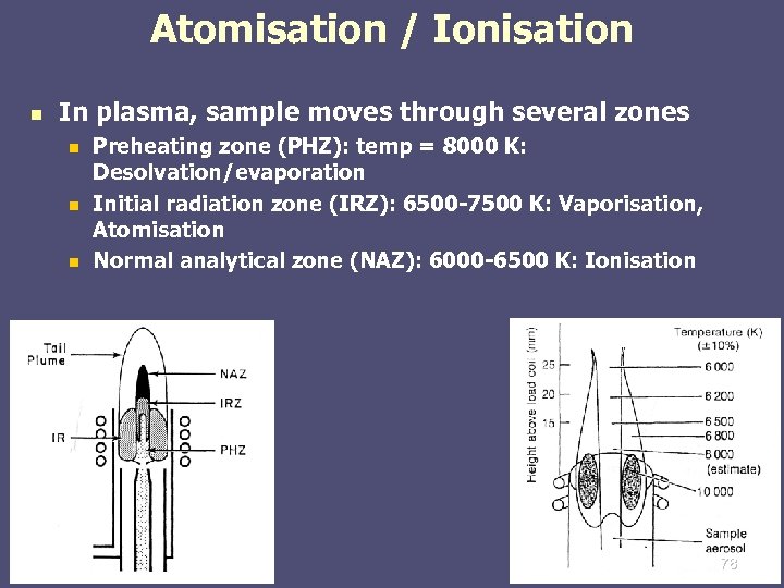 Atomisation / Ionisation n In plasma, sample moves through several zones n n n