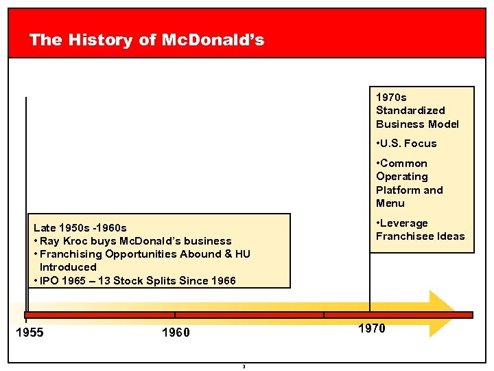 The History of Mc. Donald’s 1970 s Standardized Business Model • U. S. Focus