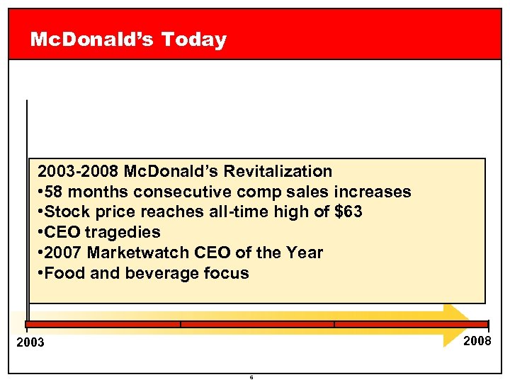 Mc. Donald’s Today 2003 -2008 Mc. Donald’s Revitalization • 58 months consecutive comp sales