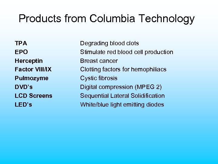 Products from Columbia Technology TPA EPO Herceptin Factor VIII/IX Pulmozyme DVD’s LCD Screens LED’s