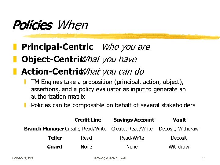 Policies When z Principal-Centric Who you are z Object-Centric hat you have W z