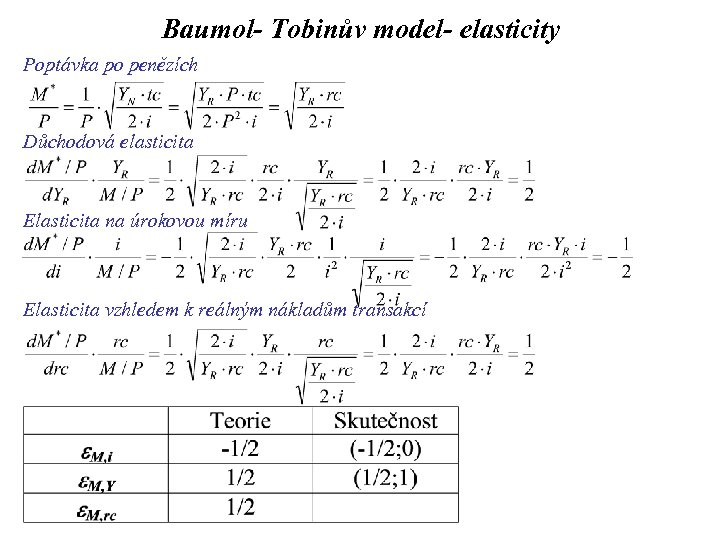 Baumol- Tobinův model- elasticity Poptávka po penězích Důchodová elasticita Elasticita na úrokovou míru Elasticita