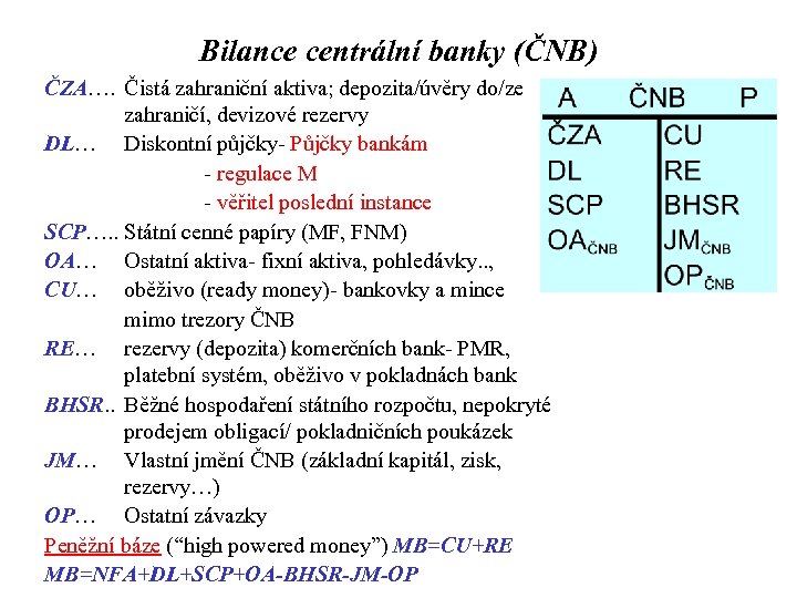 Bilance centrální banky (ČNB) ČZA…. Čistá zahraniční aktiva; depozita/úvěry do/ze zahraničí, devizové rezervy DL…