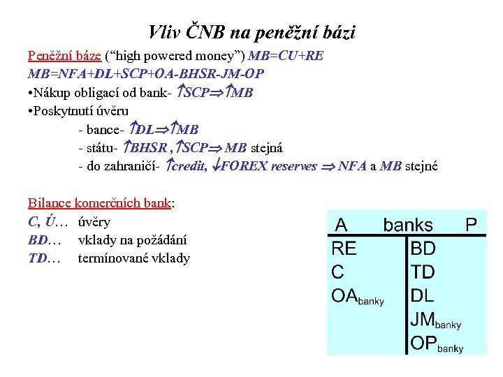 Vliv ČNB na peněžní bázi Peněžní báze (“high powered money”) MB=CU+RE MB=NFA+DL+SCP+OA-BHSR-JM-OP • Nákup