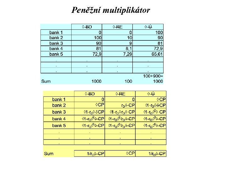 Peněžní multiplikátor 