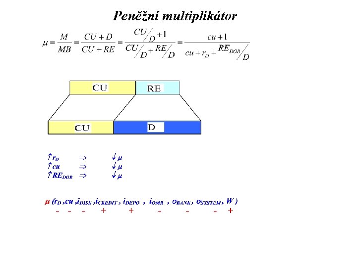 Peněžní multiplikátor 