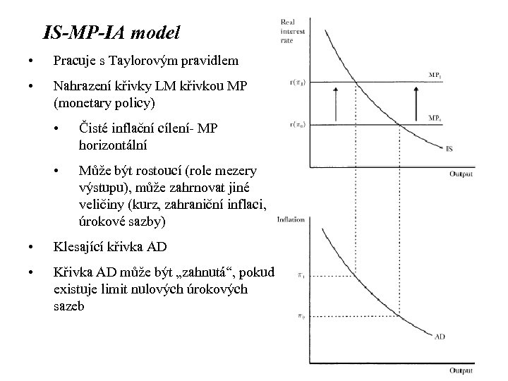 IS-MP-IA model • Pracuje s Taylorovým pravidlem • Nahrazení křivky LM křivkou MP (monetary