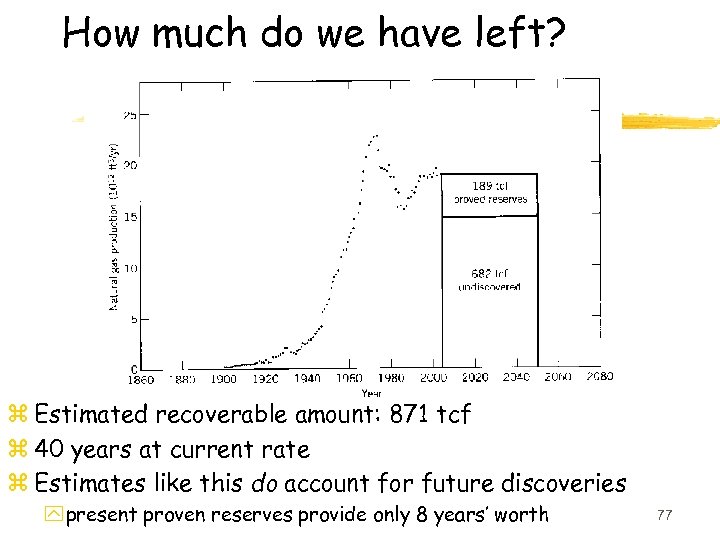 How much do we have left? z Estimated recoverable amount: 871 tcf z 40