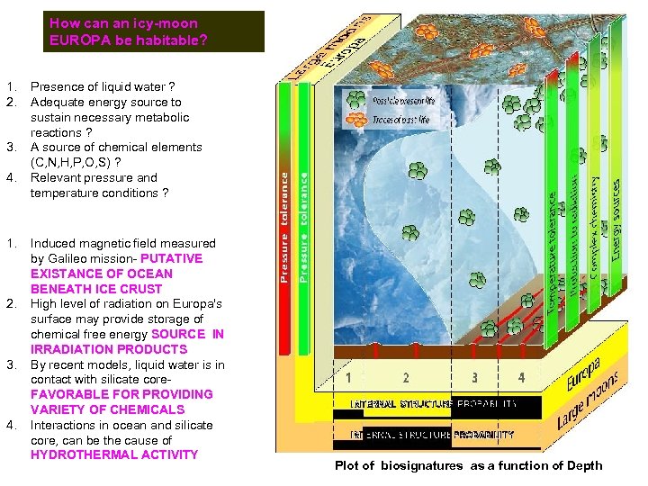 How can an icy-moon EUROPA be habitable? 1. 2. 3. 4. 1. 2. 3.