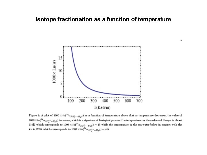 Isotope fractionation as a function of temperature 