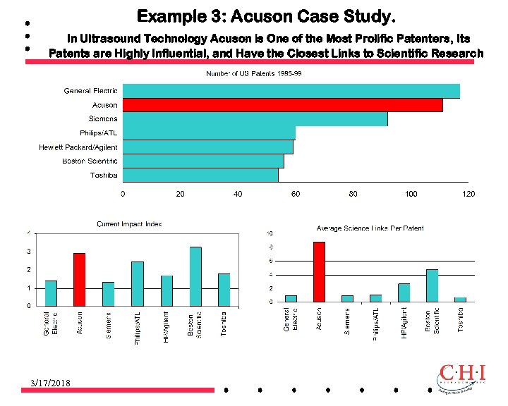 Example 3: Acuson Case Study. In Ultrasound Technology Acuson is One of the Most