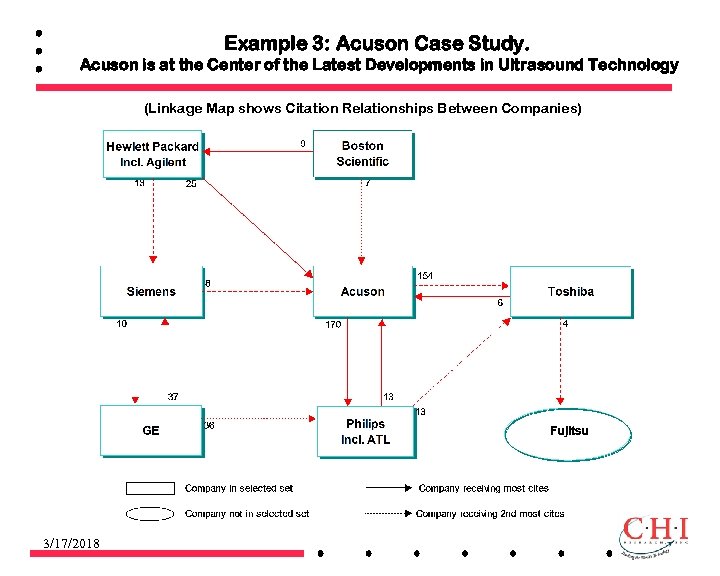 Example 3: Acuson Case Study. Acuson is at the Center of the Latest Developments