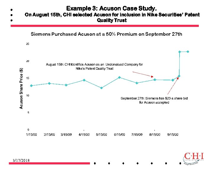 Example 3: Acuson Case Study. On August 15 th, CHI selected Acuson for inclusion