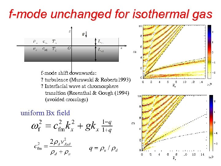 f-mode unchanged for isothermal gas f-mode shift downwards: ? turbulence (Murawski & Roberts 1993)