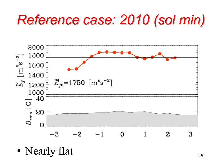 Reference case: 2010 (sol min) • Nearly flat 18 