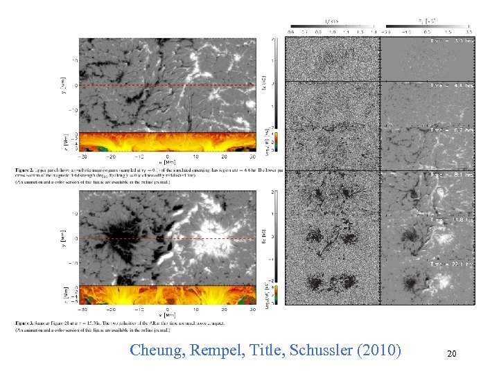 Cheung simulations • The f-mode is confined to top few Mm • Magnetic field