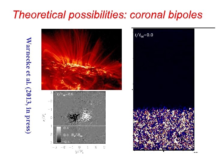 Theoretical possibilities: coronal bipoles Warnecke et al. (2013, in press) 22 