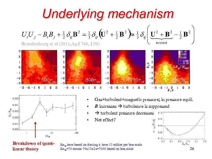 Underlying mechanism Brandenburg et al (2011, Ap. J 740, L 50) • • Breakdown