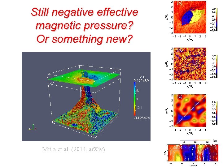 Still negative effective magnetic pressure? Or something new? Mitra et al. (2014, ar. Xiv)