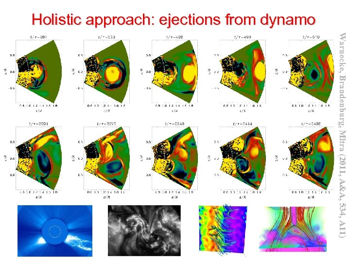 Holistic approach: ejections from dynamo Warnecke, Brandenburg, Mitra (2011, A&A, 534, A 11) 29