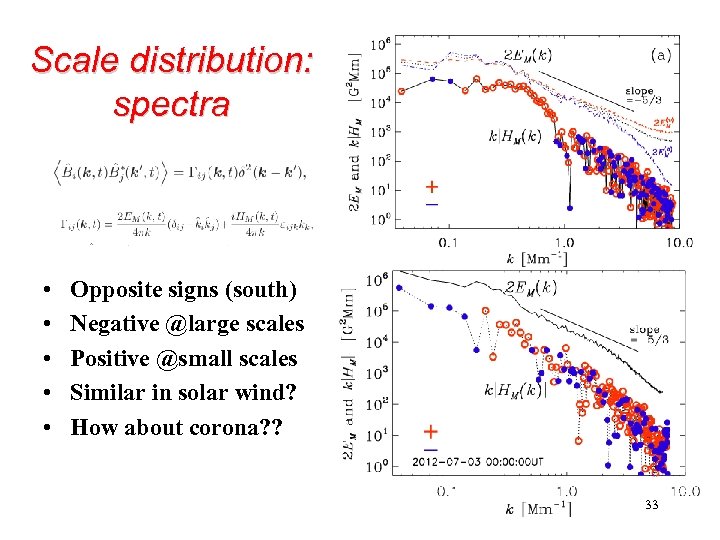 Scale distribution: spectra • • • Opposite signs (south) Negative @large scales Positive @small