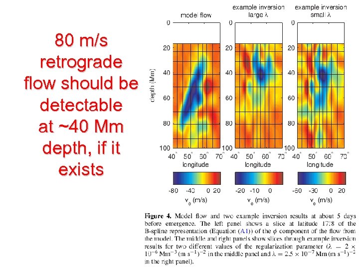 80 m/s retrograde flow should be detectable at ~40 Mm depth, if it exists
