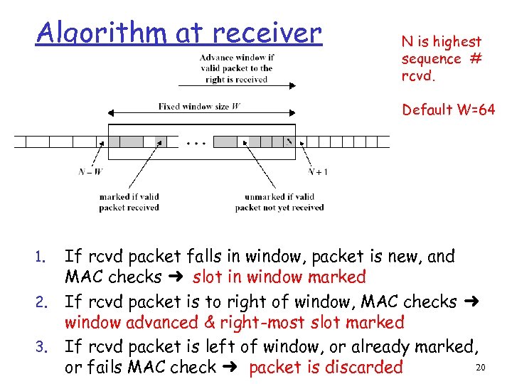Algorithm at receiver N is highest sequence # rcvd. Default W=64 1. 2. 3.