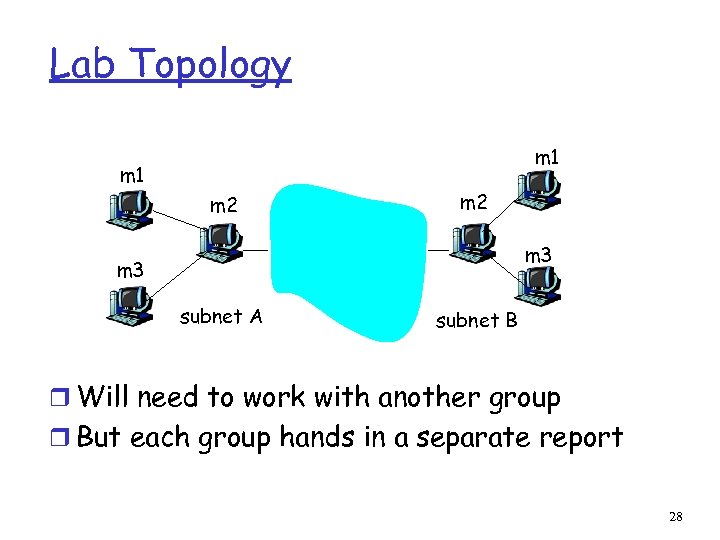 Lab Topology m 1 m 2 m 3 subnet A subnet B r Will