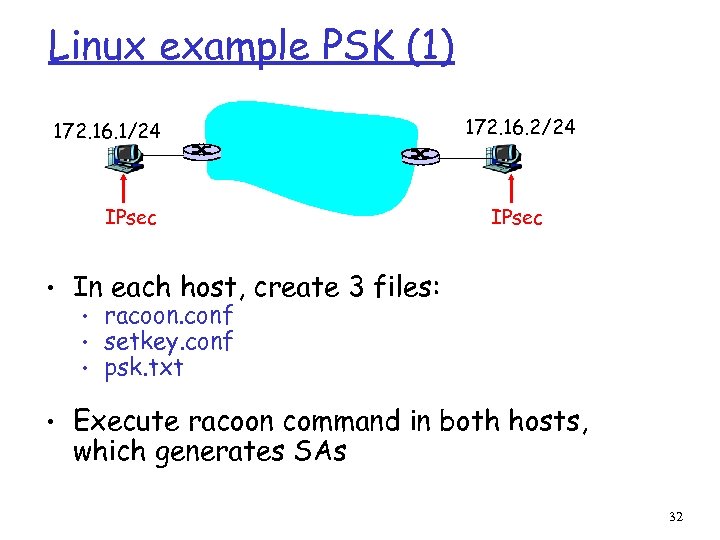 Linux example PSK (1) 172. 16. 1/24 IPsec 172. 16. 2/24 IPsec • In