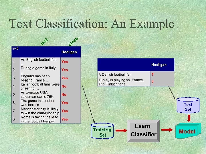 Text Classification: An Example x te s t s la c Test Set Training