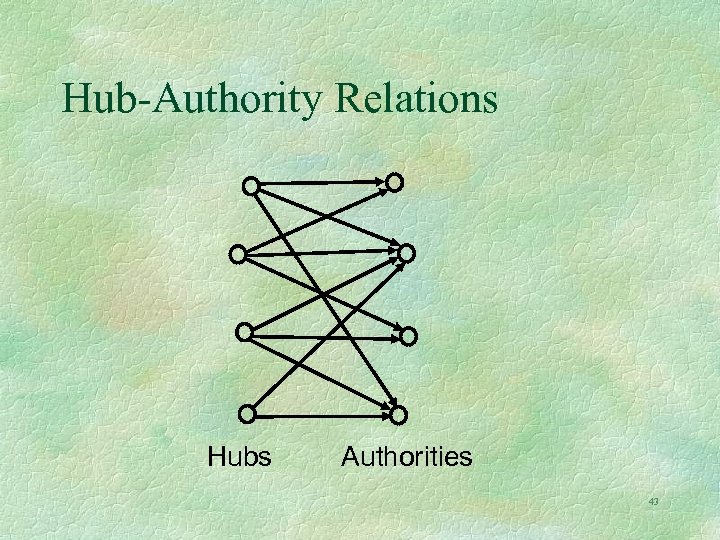 Hub-Authority Relations Hubs Authorities 43 