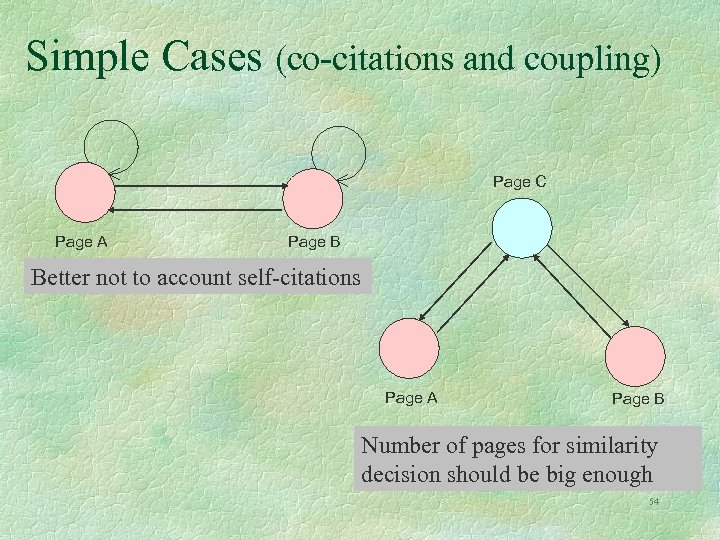 Simple Cases (co-citations and coupling) Page C Page A Page B Better not to