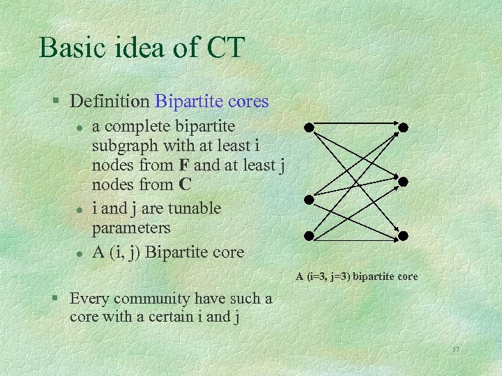 Basic idea of CT § Definition Bipartite cores l l l a complete bipartite