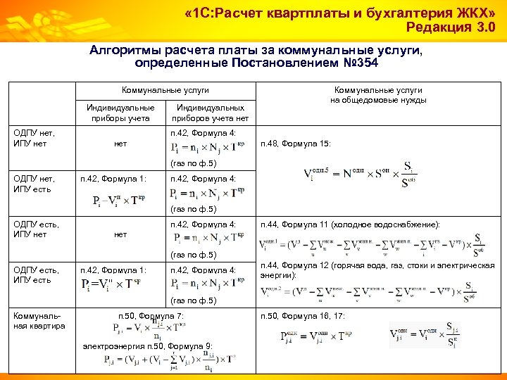  « 1 С: Расчет квартплаты и бухгалтерия ЖКХ» Редакция 3. 0 Алгоритмы расчета