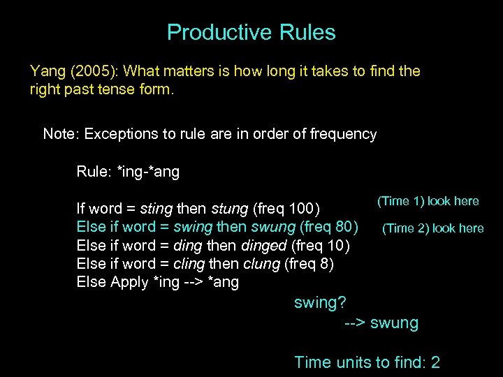 Productive Rules Yang (2005): What matters is how long it takes to find the