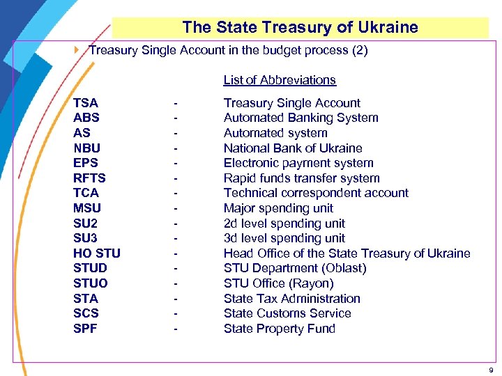 The State Treasury of Ukraine } Treasury Single Account in the budget process (2)